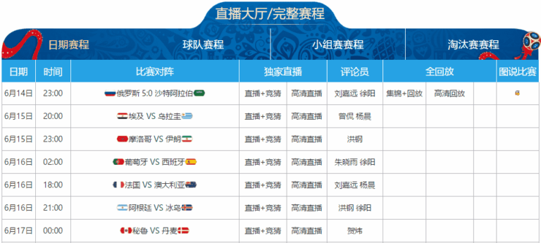 波鸿,负于多特进,德国杯,世界杯小组赛,2026世界杯,赛程安排,参赛队伍,比赛时间