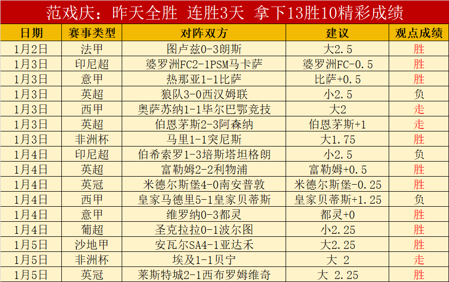 狼队险胜布,里斯托尔城,逆转取胜,世界杯小组赛,2026世界杯,赛程安排,参赛队伍,比赛时间