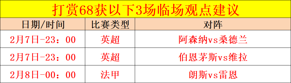 药厂据悉维,尔茨续约将,今夏签约费,世界杯小组赛,2026世界杯,赛程安排,参赛队伍,比赛时间