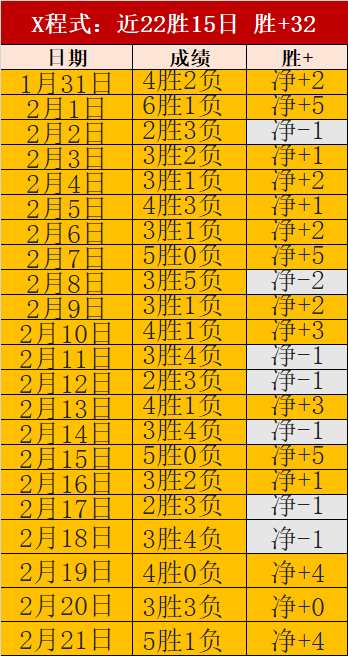 尤文官方公,莫塔遭解雇,基耶萨快速,世界杯小组赛,2026世界杯,赛程安排,参赛队伍,比赛时间