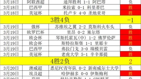 国羽瑞士赛惊艳表现：四位选手晋级半决赛 陈雨菲、李诗沣争冠在即