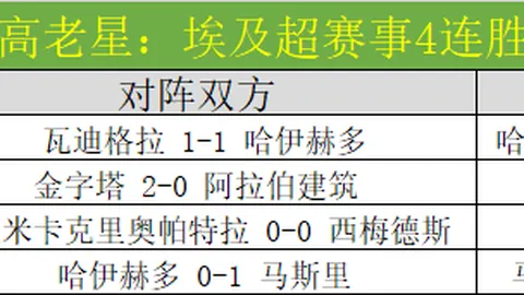 扎卡特科卢卡对阵利梅诺 萨尔超专家质合分析推荐